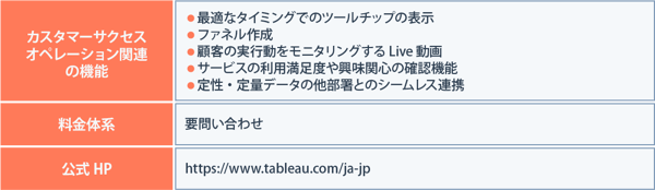 KARTEの特徴