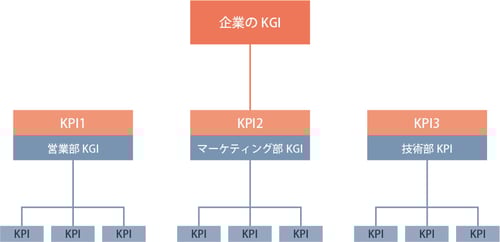 KGIとKPIの図