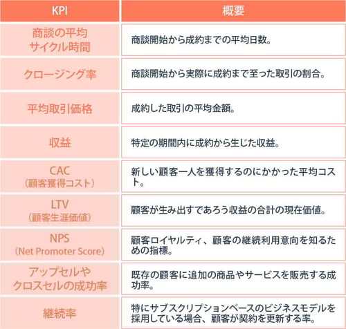 KPIの設定