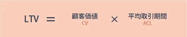 LTVの計算式