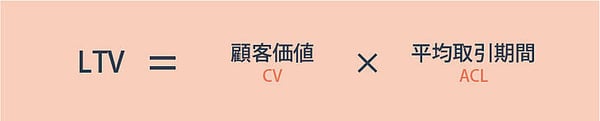 LTVの計算方法