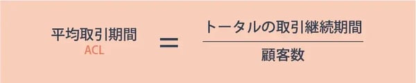 LTVの計算方法4 (2)