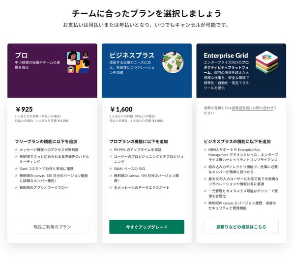 LTVアップに繋がる「アップセルの例」