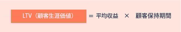LTV(顧客生涯価値)