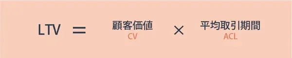 LTV_calculation