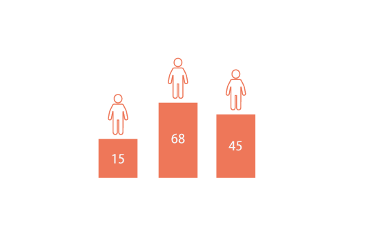 Lead scoring (statistical)