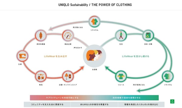 LifeWear