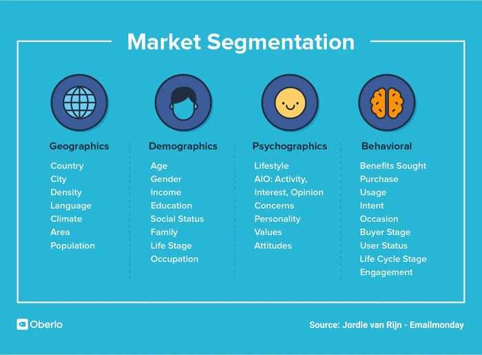 Market-segmentation