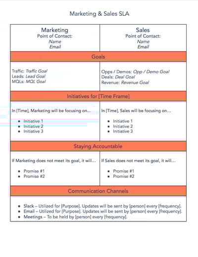 Marketing-Sales SLA