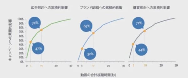 Meta社の調査結果