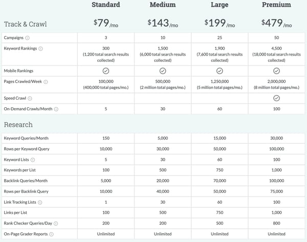Moz Link Explorer5