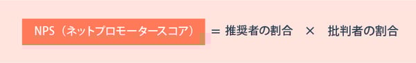 NPS(ネットプロモータースコア)