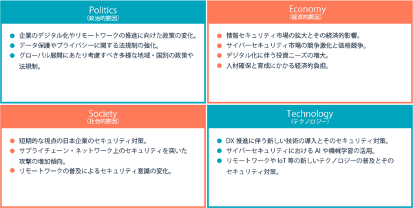 NRIセキュアテクノロジーズのPEST分析