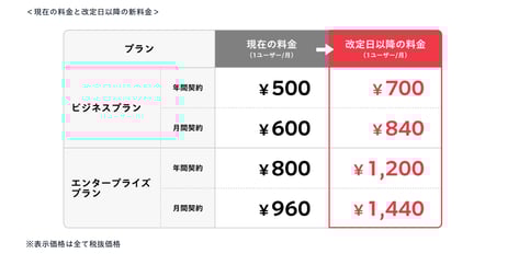 ChatWork料金
