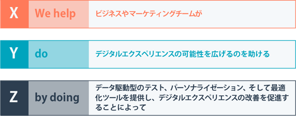 Optimizelyのバリュープロポジションをフレームワークに当てはめる