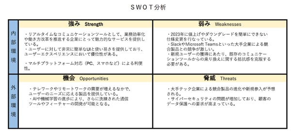 ChatWork SWOT分析