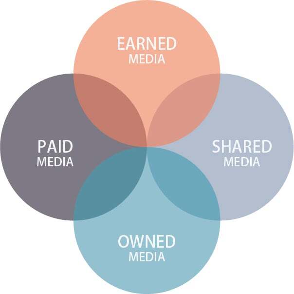 有名なマーケティング理論・分析法・考え方を一覧化！知識を