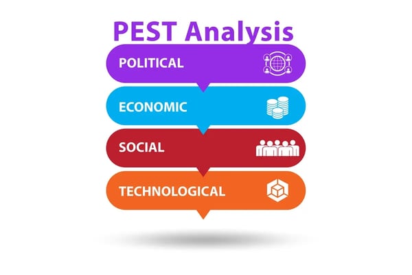 PEST分析のイメージ
