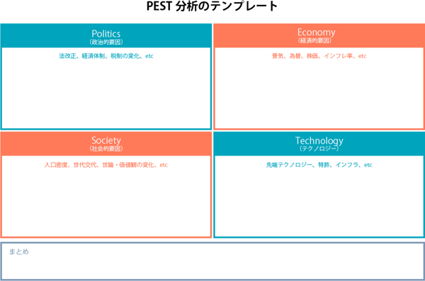 PEST分析のテンプレート