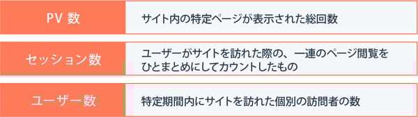 PV(ページビュー)数とセッション数に関係する「ユーザー数」との違い