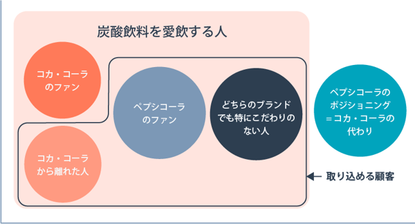 Positioning (1)