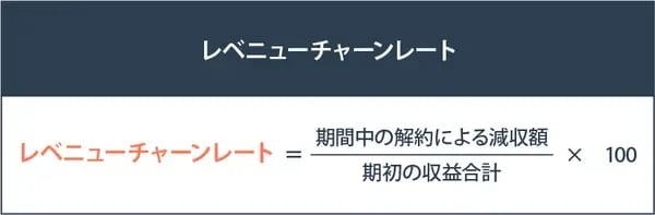 RCR_calculation