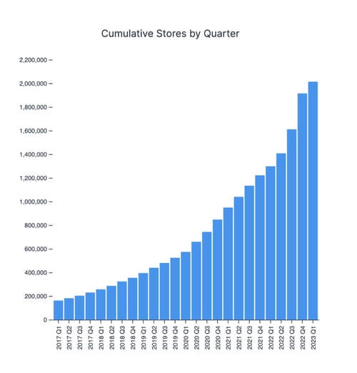 S(強み)の参考例「Shopify」