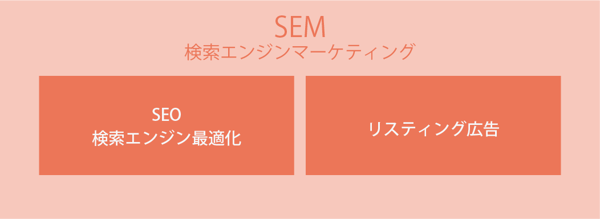 SEMの種類