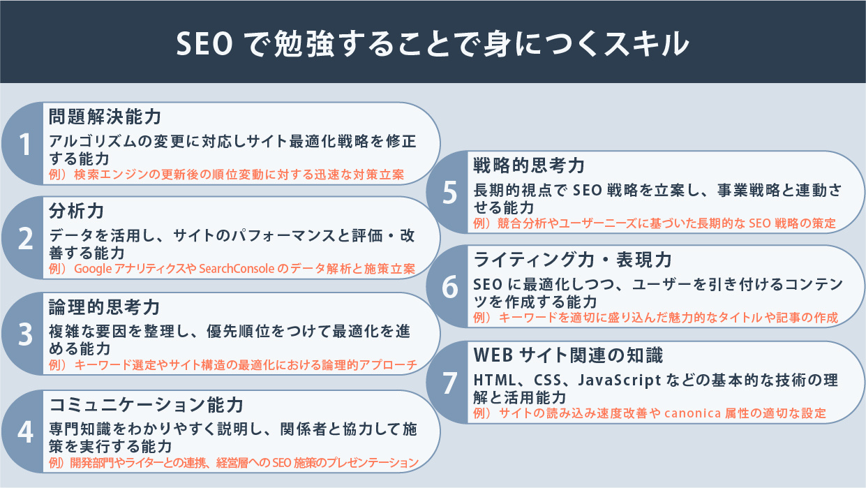 SEOの勉強に独学でも役に立つおすすめの本と資格を紹介 ~ 初心者から