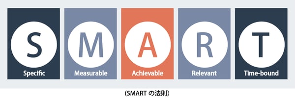 SMARTゴール