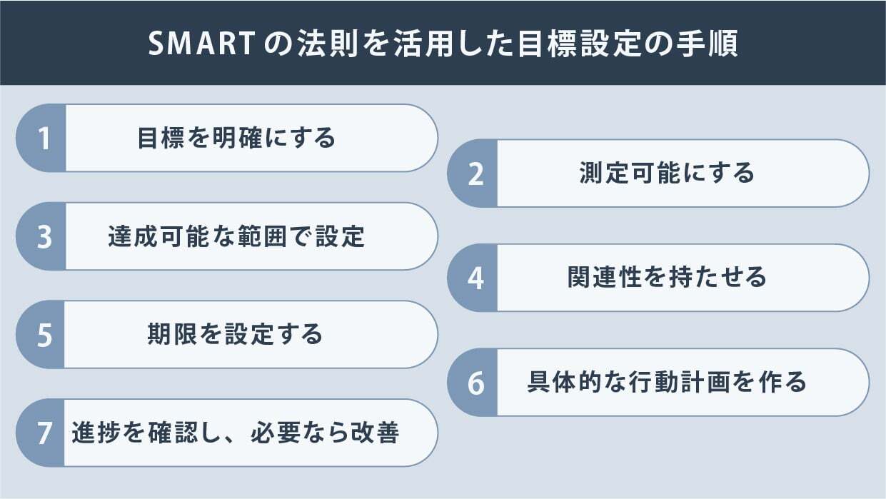 SMARTの法則とは？SMARTの法則を活用した目標設定の手順や具体例を紹介