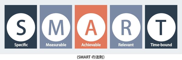 SMARTの法則