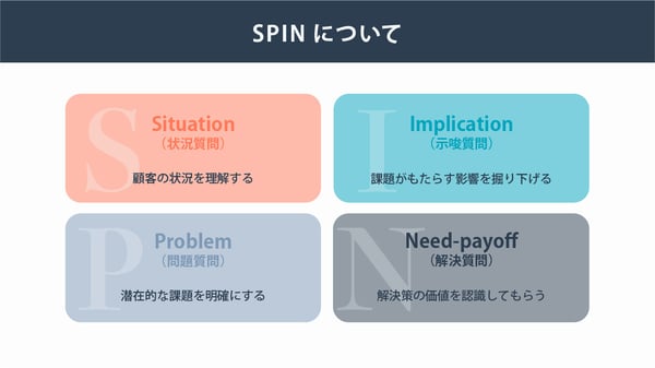SPINについて