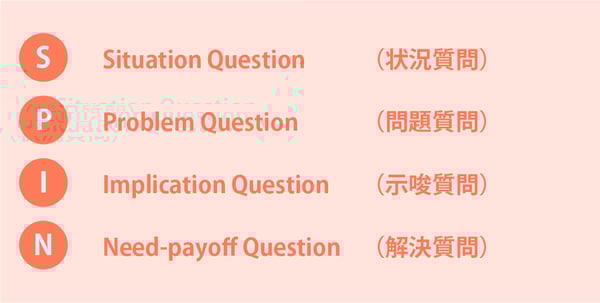 SPIN営業術