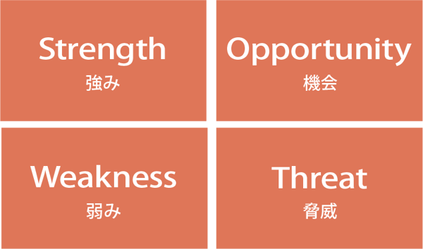 SWOT分析-1