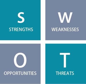 SWOT分析