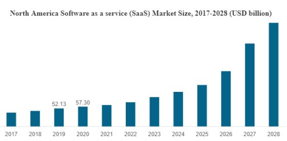 SaaS growth-1