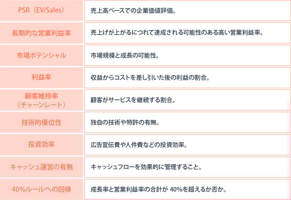 SaaS事業におけるバリュエーションのアップデート