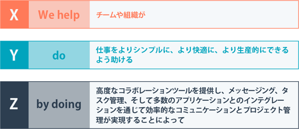 Slackのバリュープロポジションをフレームワークに当てはめる