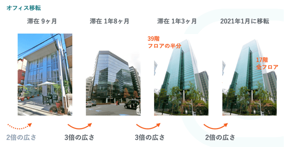 Smart HRのT2D3の例2