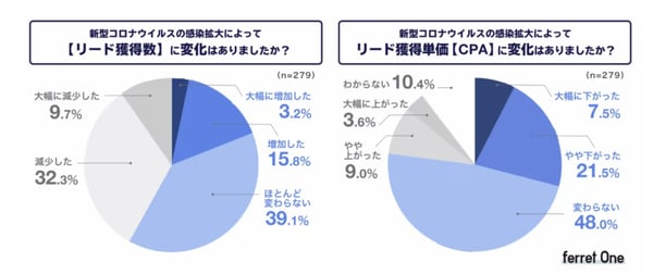T(脅威)の理解で役立つ調査結果