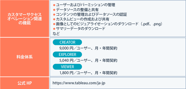 Tableauの特徴
