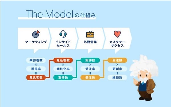 The Modelの仕組み