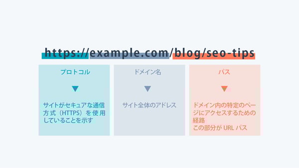 URLパス