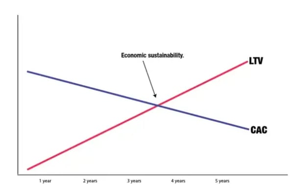 Unit economics
