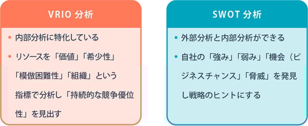 VRIO分析とSWOT分析の違いと関係性