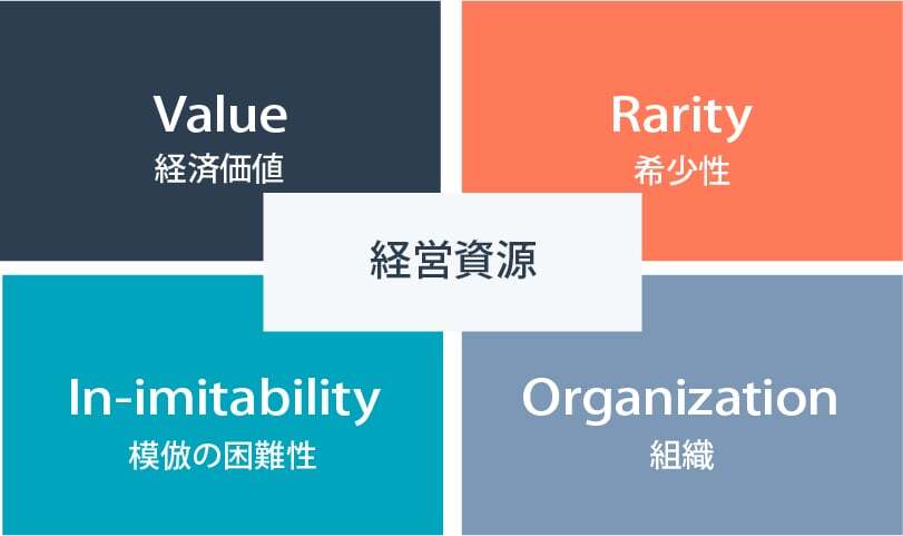 差別化戦略とは？ポーターの差別化戦略の考え方と成功例をわかりやすく解説