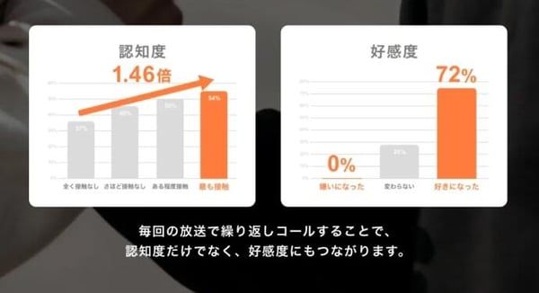 Voicyの調査