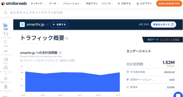 シミラーウェブのインターフェース