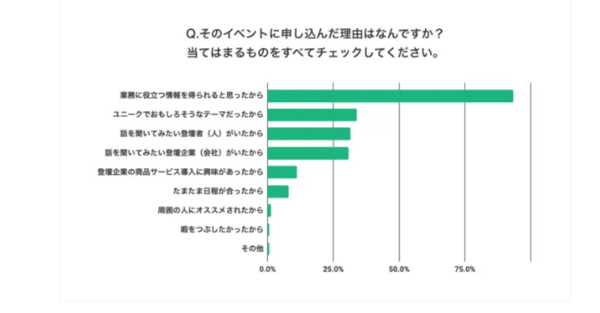 WACUL株式会社の調査結果